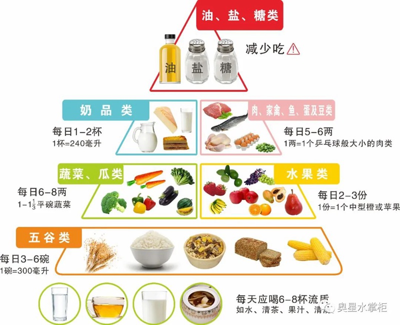 自從愛上了喝水，這些“病”都好了……